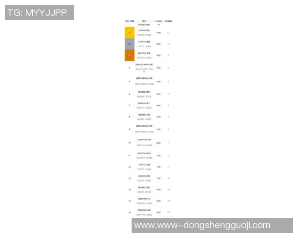 实时新闻王者荣耀力量榜单最新出炉WE战队强势领跑前十名